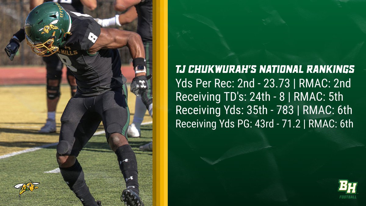 <a href="/TJ_Chukwurah13/">TJ 🇳🇬</a> is HIM!  Here are the stats that he ranked Top 50 in Nationally! #WEoverME #PlayInTheHills24