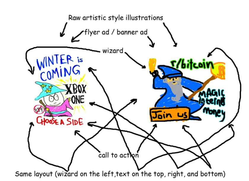Today is the 10 year anniversary of the Black Friday episode of <a href="/SouthPark/">South Park</a> 

In that episode South Park had a drawing of Eric Cartman inspired by the Bitcoin Wizard

Bitcoin history 🥳
