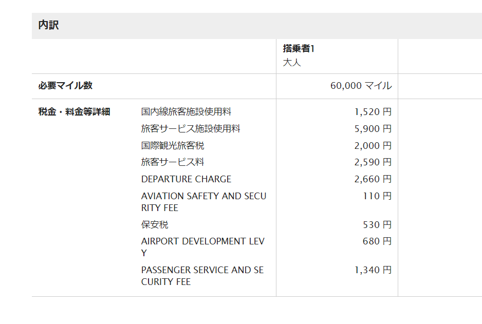 honop0528's tweet photo. おはようございます☺
ANA特典航空券
ヨーロッパ２往復できました
60000マイル　17330円✈円安(*_*;
スカンジナビア航空エコノミーはお酒３杯まで
コペンハーゲン日帰り
とりあえずバルセロナINですが、
コペンハーゲン
チューリッヒ
イスタンブール
パリ
あたりが空港税安くて良い☺
石垣発もいいな https://t.co/RJRWlwrBiQ
