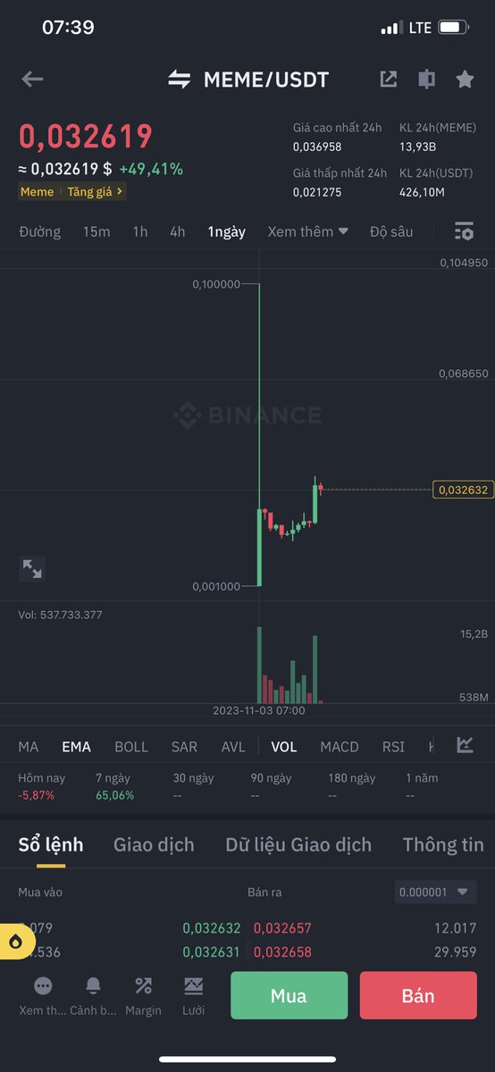 $MEME  🚀🚀 
mùa meme sắp tới chăng?