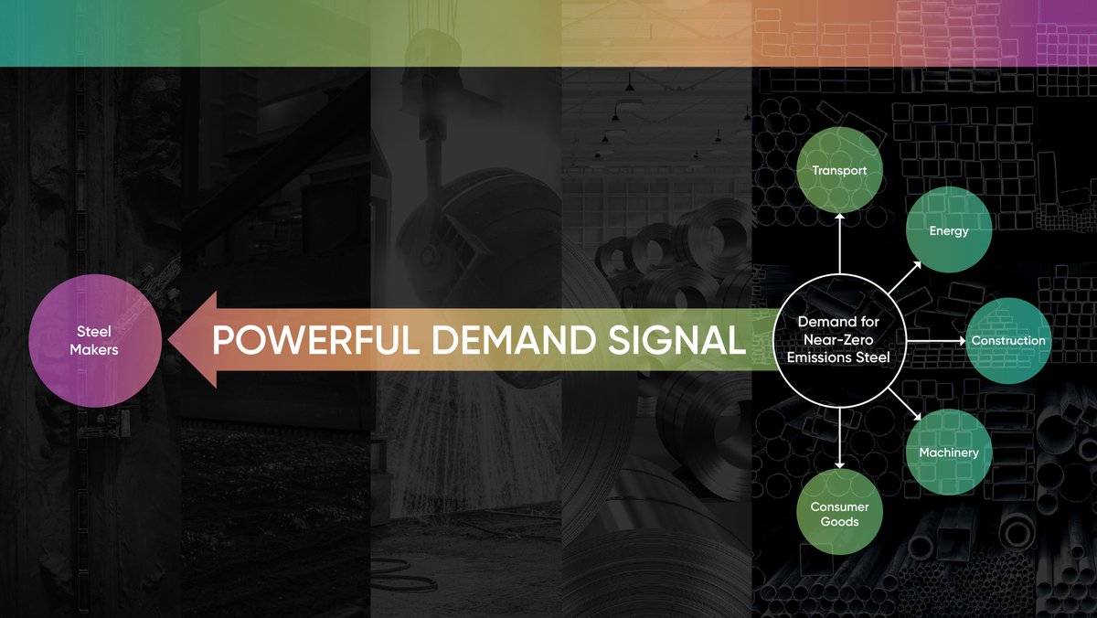 You could be sitting at one of the largest turning points in your supply chain!

Join the <a href="/wef/">World Economic Forum</a> #NearZeroSteel2030 Challenge by expressing interest purchasing near-zero emissions steel by 2030: bit.ly/nearzerosteeld…

#GreenhouseChallenge #FirstMoversCoalition