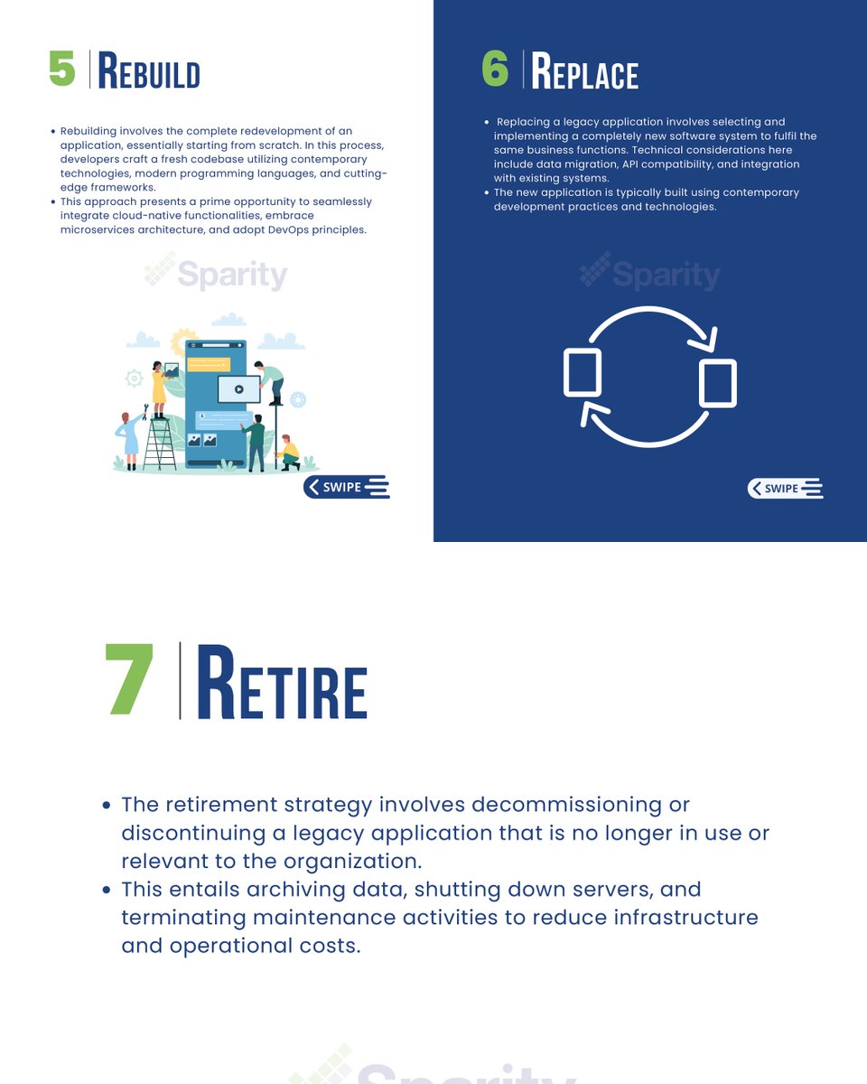sparity's tweet image. Unlock the power of legacy modernization with Sparity&apos;s 7 R&apos;s methodology. Say goodbye to technical debt and hello to enhanced software performance. 

sparity.com/blogs/legacy-m…

#LegacyModernization #TechDebt #Sparity