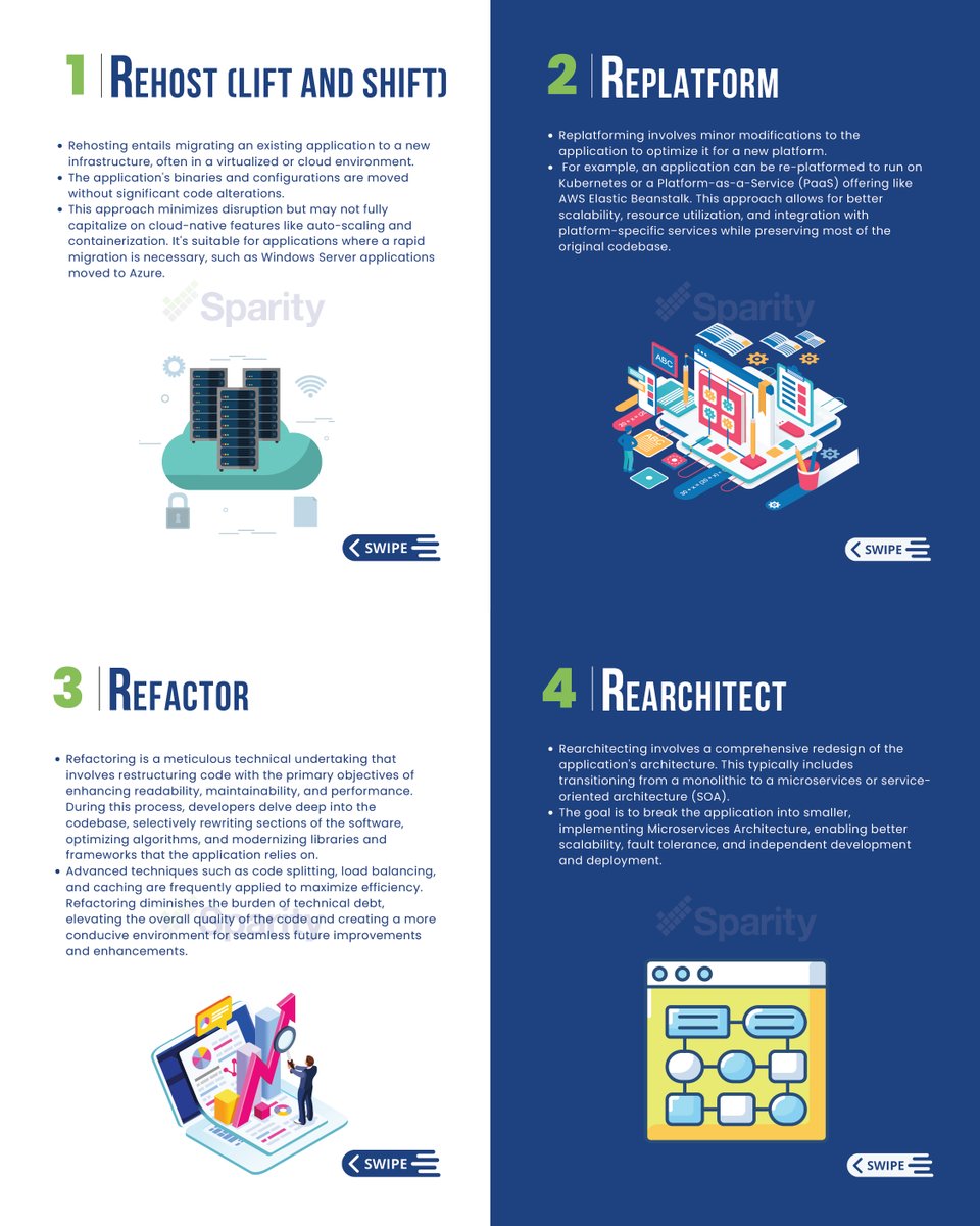 sparity's tweet image. Unlock the power of legacy modernization with Sparity&apos;s 7 R&apos;s methodology. Say goodbye to technical debt and hello to enhanced software performance. 

sparity.com/blogs/legacy-m…

#LegacyModernization #TechDebt #Sparity