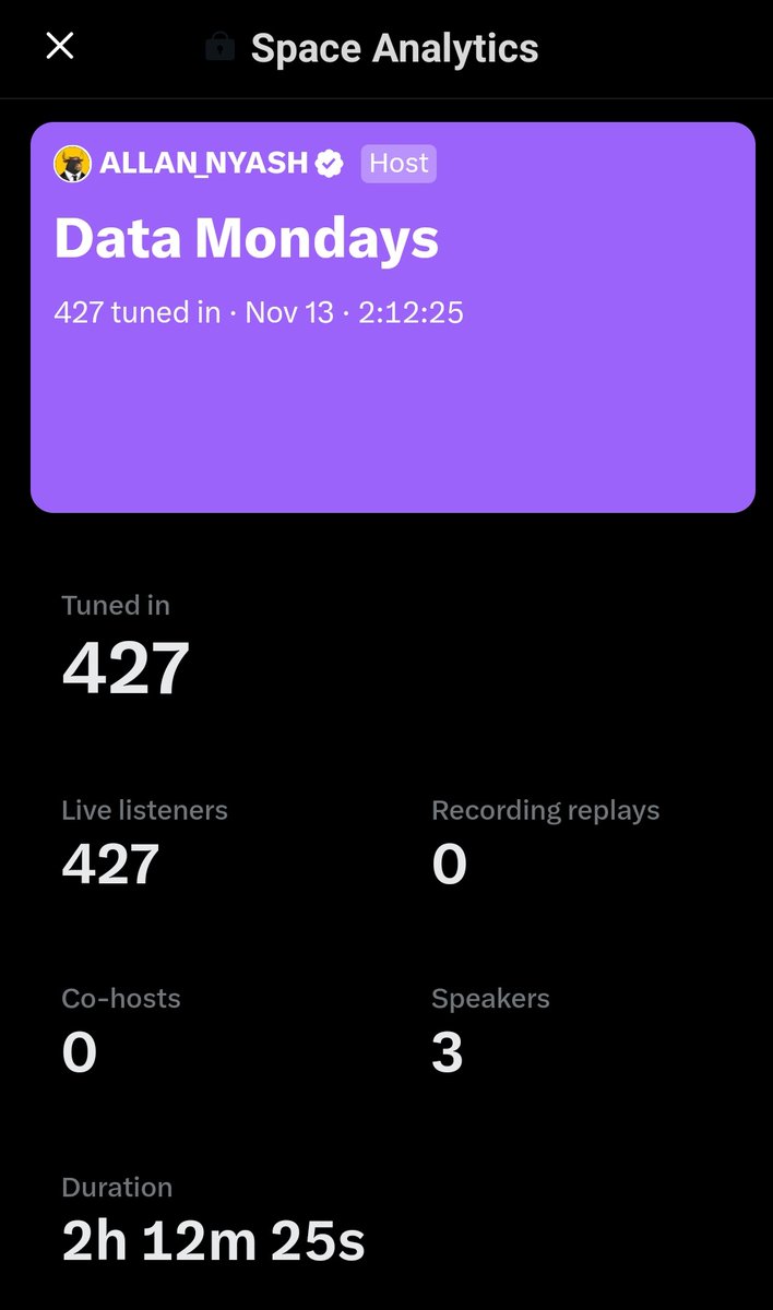 AllanNyash's tweet image. I&apos;d  like to take this opportunity  to thank each and ever person who attended  yesterday&apos;s #DataMonday  and  tuning in for close to 2 hours and 12 min
It really  means alot