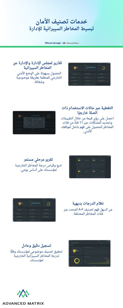 AdvancedMatrix_'s tweet image. خدمات تصنيف الأمان
تبسيط المخاطر السيبرانية للإدارة

للمزيد من المعلومات: +966138821464
#الأمن_السيبراني #أمن_المعلومات #تصيد #تصيد_الكتروني #اختراق