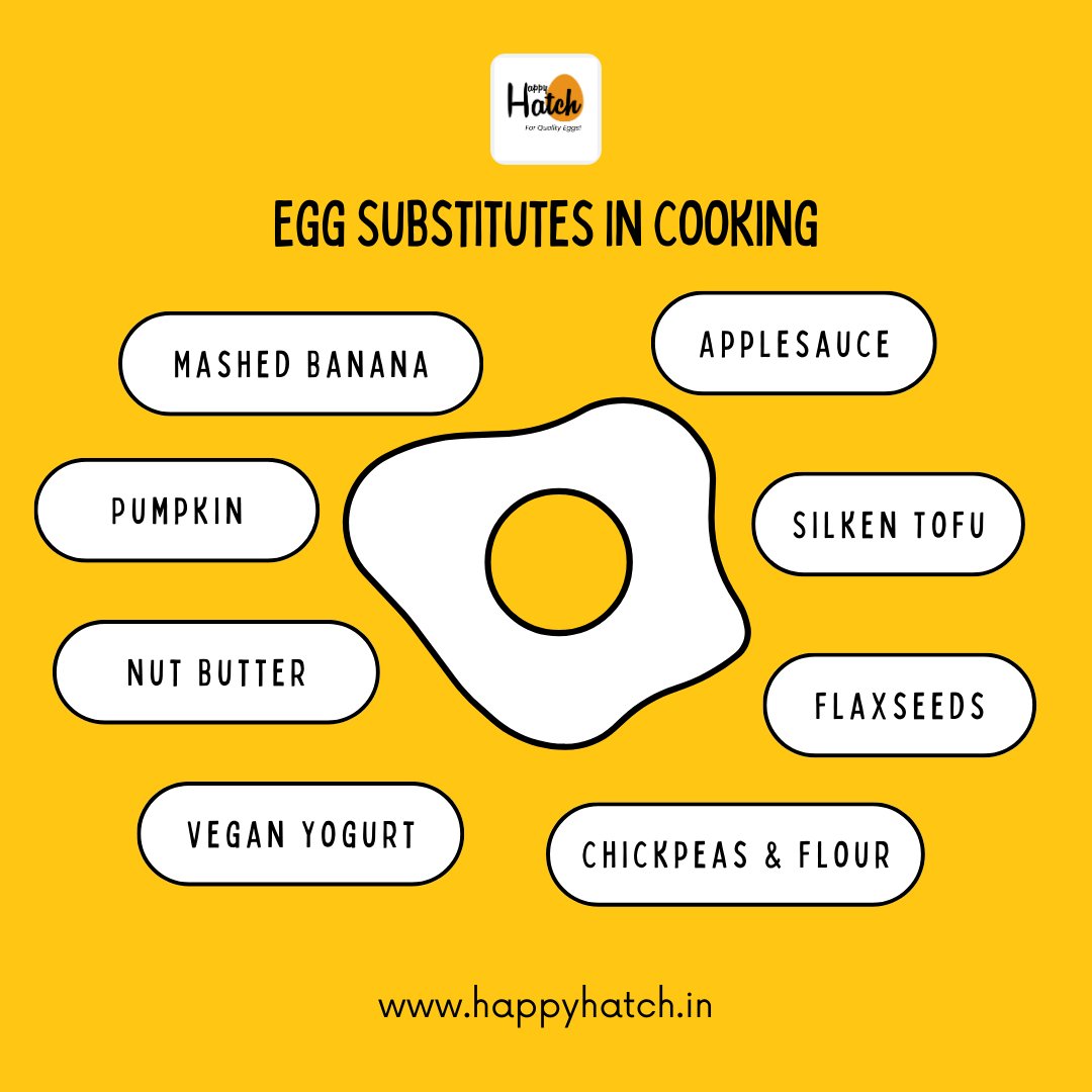Egg substitutes in cooking
happyhatch.in
#happyhatch #brownegg #eggfood #eggprotein #nutrientdense #eggfast #eggtipsandtricks