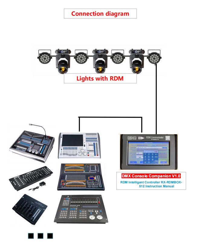 akprolights's tweet image. The latest essential tools for lighting designers:
DMX&amp;amp;RDM console companion
When used with a DMX console, you can:
1. Check the address code of the light*;
2. Modify the lighting address code*;
3. Modify the optical channel value*;
4. Read light information*;