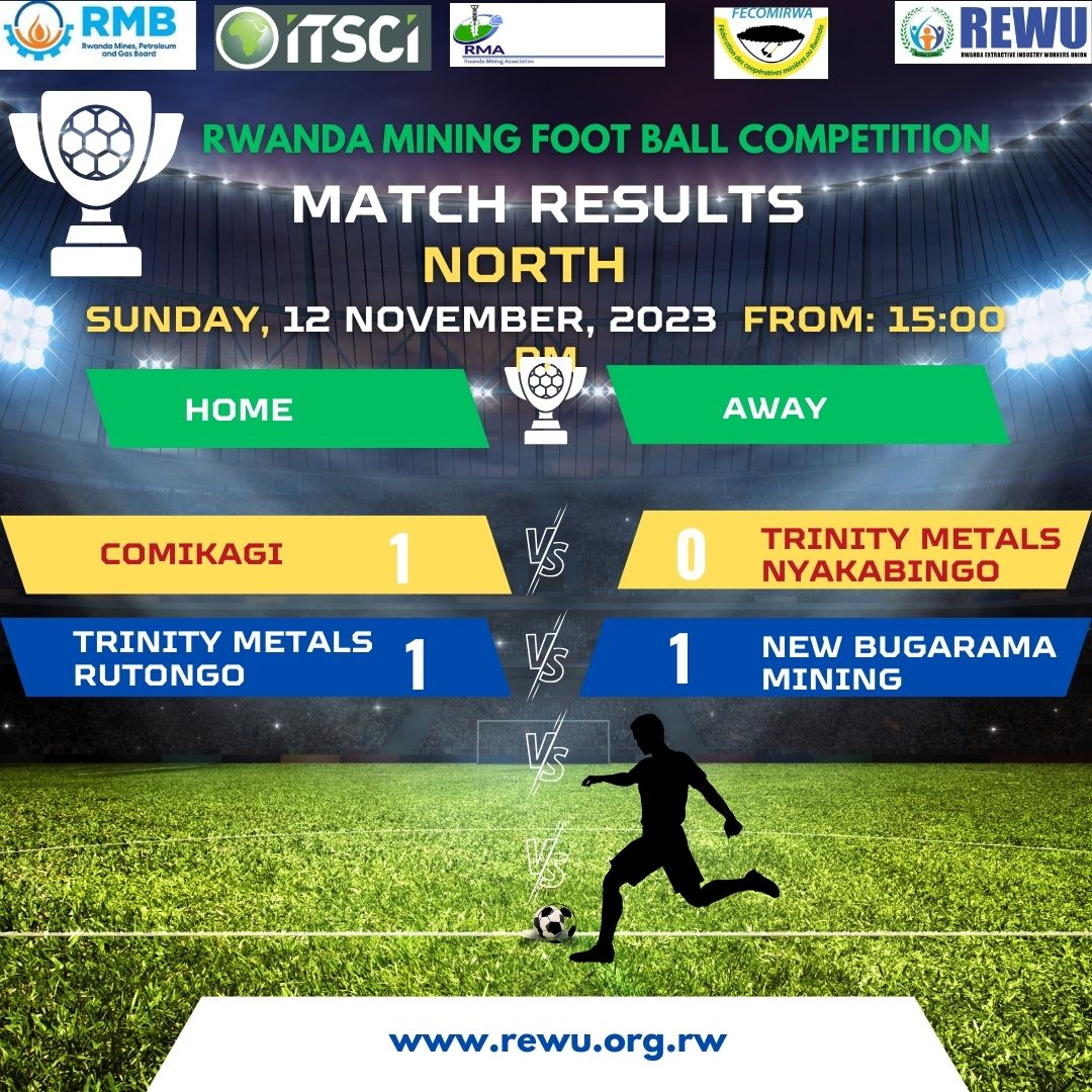 RewuRwanda's tweet photo. Exciting weekend in Mining Companies' matches! 1/8 intense games between different teams took place, showcasing talent and competition. Check out the thrilling results!" #MiningWeeks #Matches #Results #MiningCompetition https://t.co/8jmevE9mJz