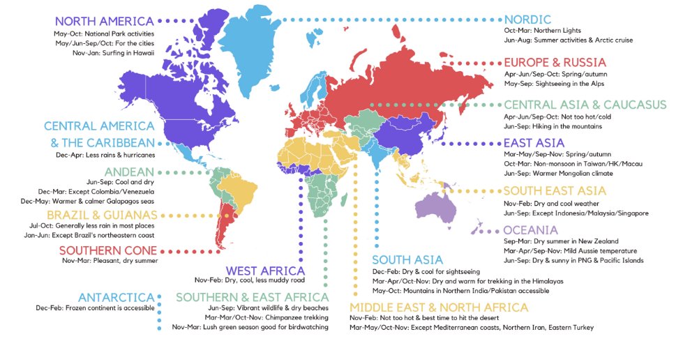 outofofficedaku's tweet photo. The Best Months To Visit Any Country In The World 

Note: This is based on weather and can be used as reference guide. Many months mentioned may have rains but will also be a lean period, which has less stay rates & crowds. 

Share | RT 

#DakuKaGyaan
