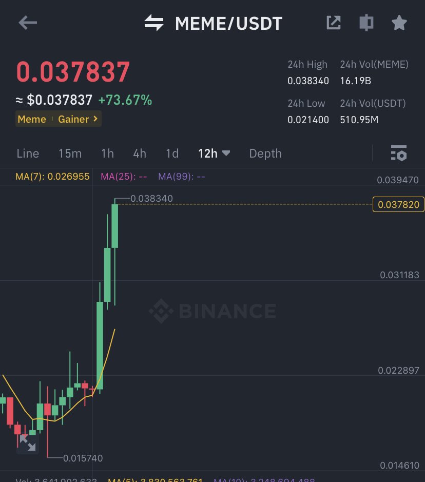 $MEME #MEME 

You still missing my calls ?  $Meme 75% done 🔥🔥 for premium members 🎉🎉 

Join telegram before its too late .

Tg -> t.me/Bsjoebidenkids