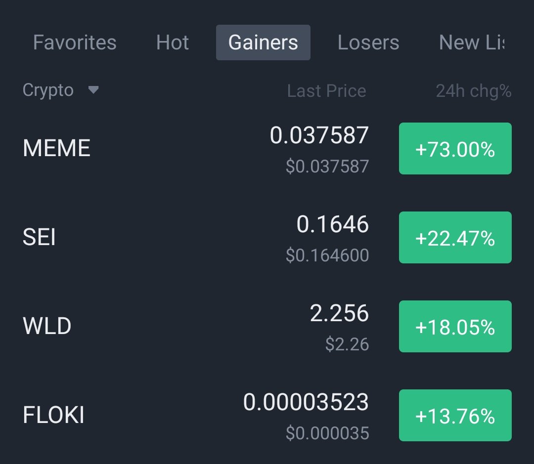 Called the pico bottom of $MEME before becoming no. 1 gainer