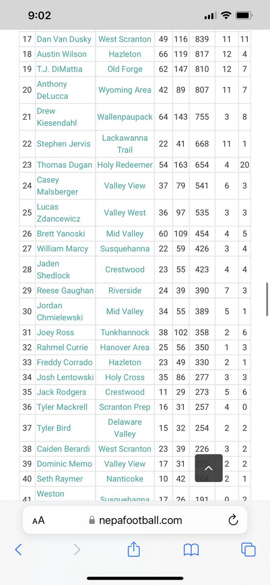 390 passing yards and 7 passing touchdowns