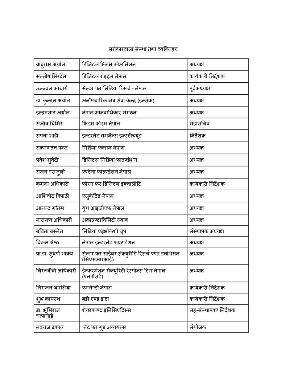rabirajbaral's tweet image. टिकटक प्रयोगमा सरकारी प्रतिबन्ध असंवैधानिक, अलोकतान्त्रिक र निरंकुश छ। टिकटकलाई देखाएर नागरिकको अभिव्यक्ति स्वतन्त्रता निषेध गर्ने निर्णयको हामी विरोध गर्छौँ। @mediakurakani सहित ३० संस्थाको विज्ञप्ति &amp;gt; #FoE #NetFreedom #PlatformRegulation #DigitalLiteracy #Nepal