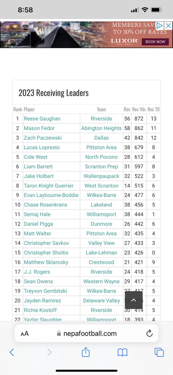 56 catches, 872 receiving yards, 13 receiving touchdowns.