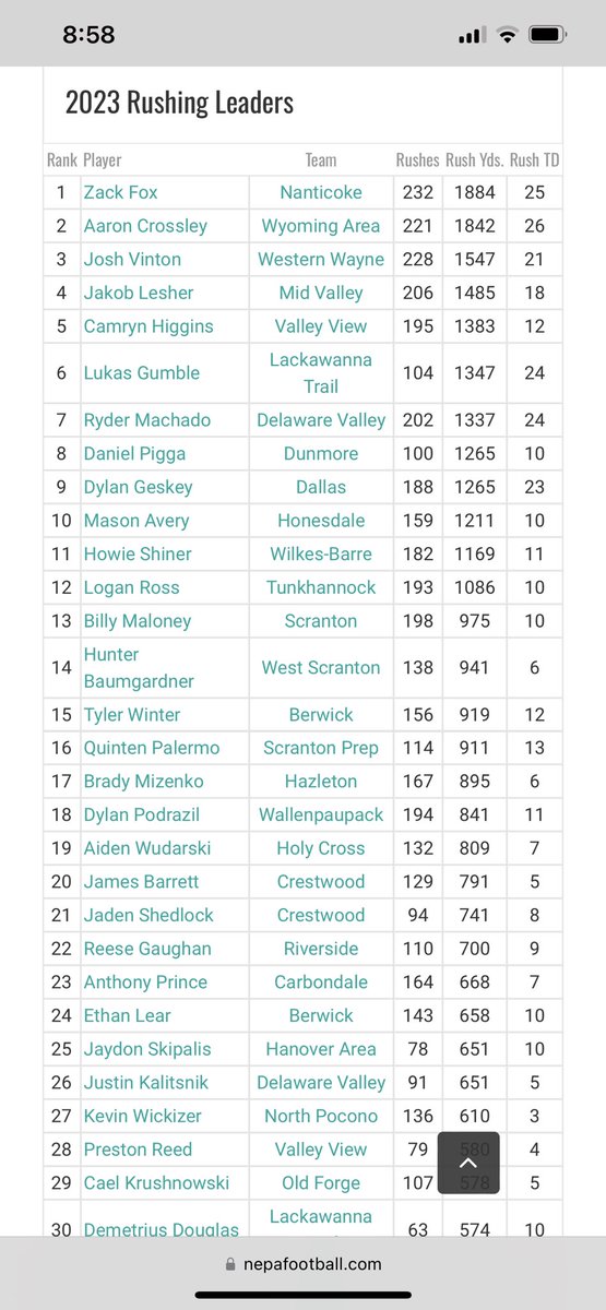 700 rushing yards and 9 rushing touchdowns.