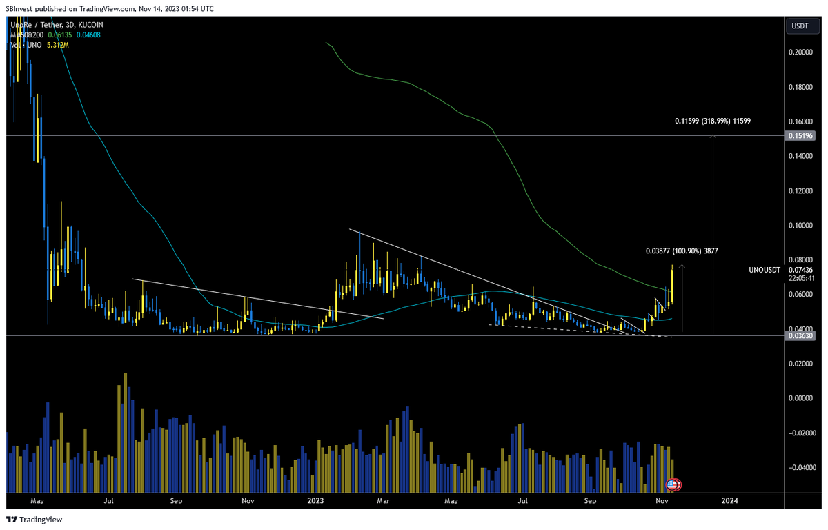 SilverBulletBTC 📈 tweet media