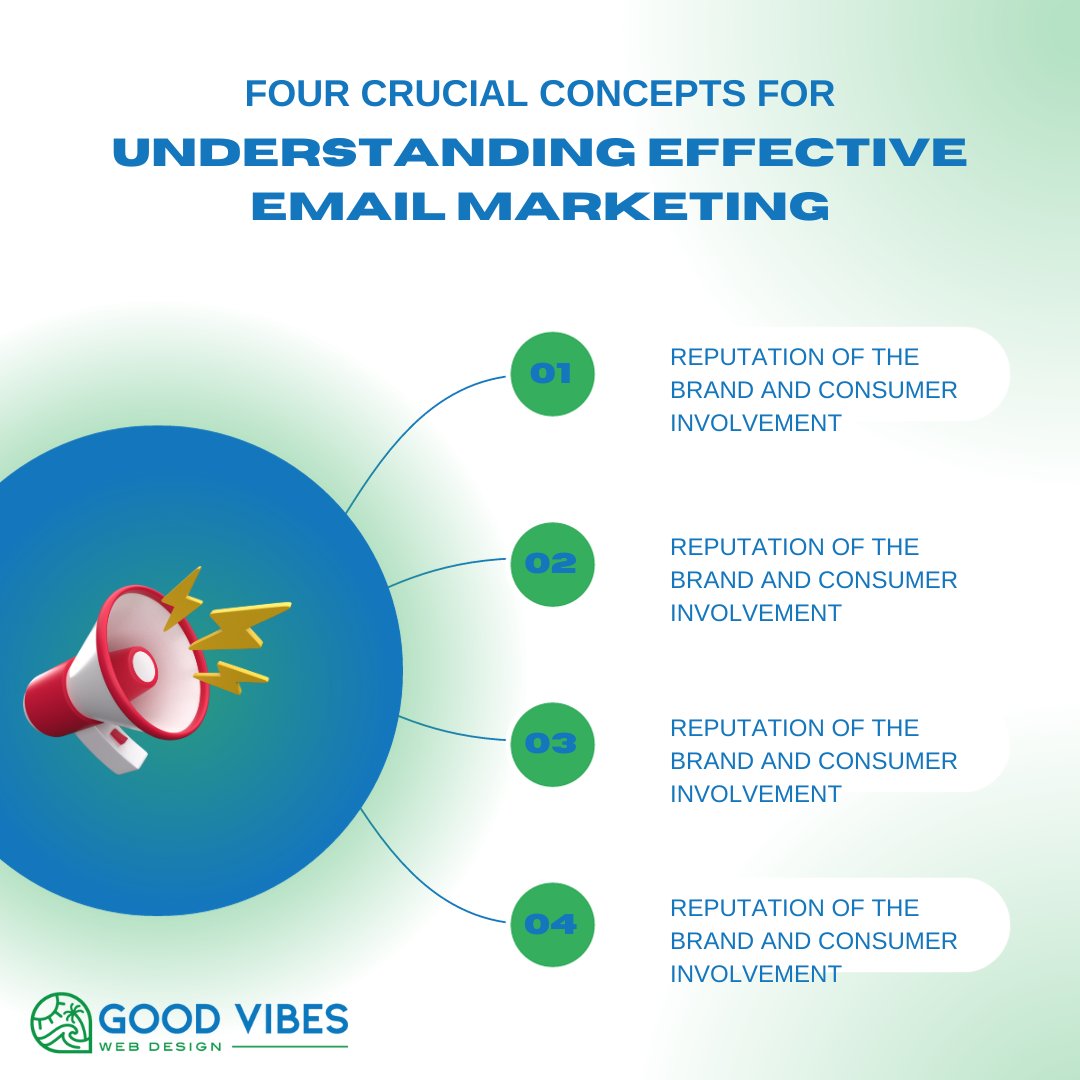 goodvibeswebdez's tweet image. Discover the secrets to ace email marketing! 🌟 Master key principles:
1. Build trust with valuable content
2. Engage subscribers actively
3. Maintain brand integrity
4. Personalize emails for your audience
DM or comment for more!
#EmailMarketing #SEO #goodvibeswebdesign