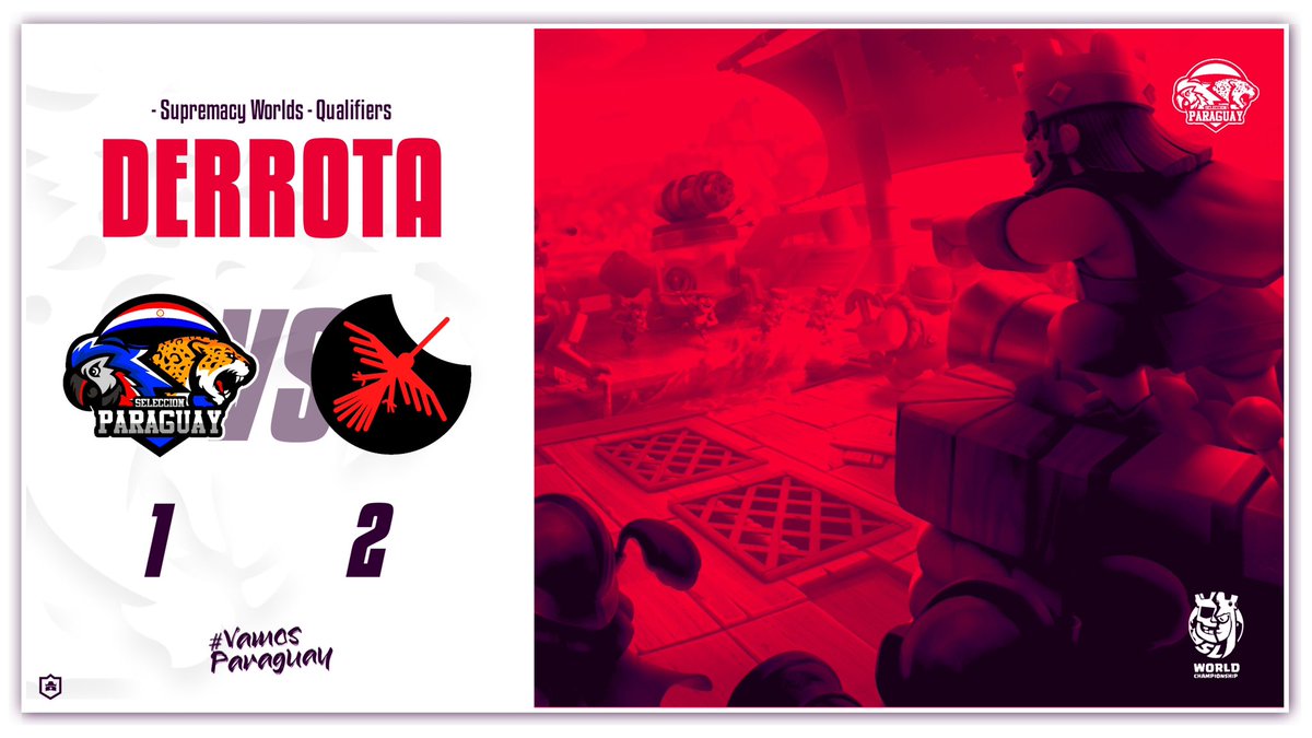 #CR || RESULTADOS 

El día de ayer caímos en la primera ronda de clasificatorios en la <a href="/CR_Supremacy/">Supremacy League</a> ❌

¡Seguiremos trabajando para obtener los resultados que queremos💪🏻!

🆚| <a href="/SeleccionPE/">Selección Perú CR</a> 
 📊| 1-2

#VamosParaguay #AguanteLaAlbirroja ❤️🤍💙