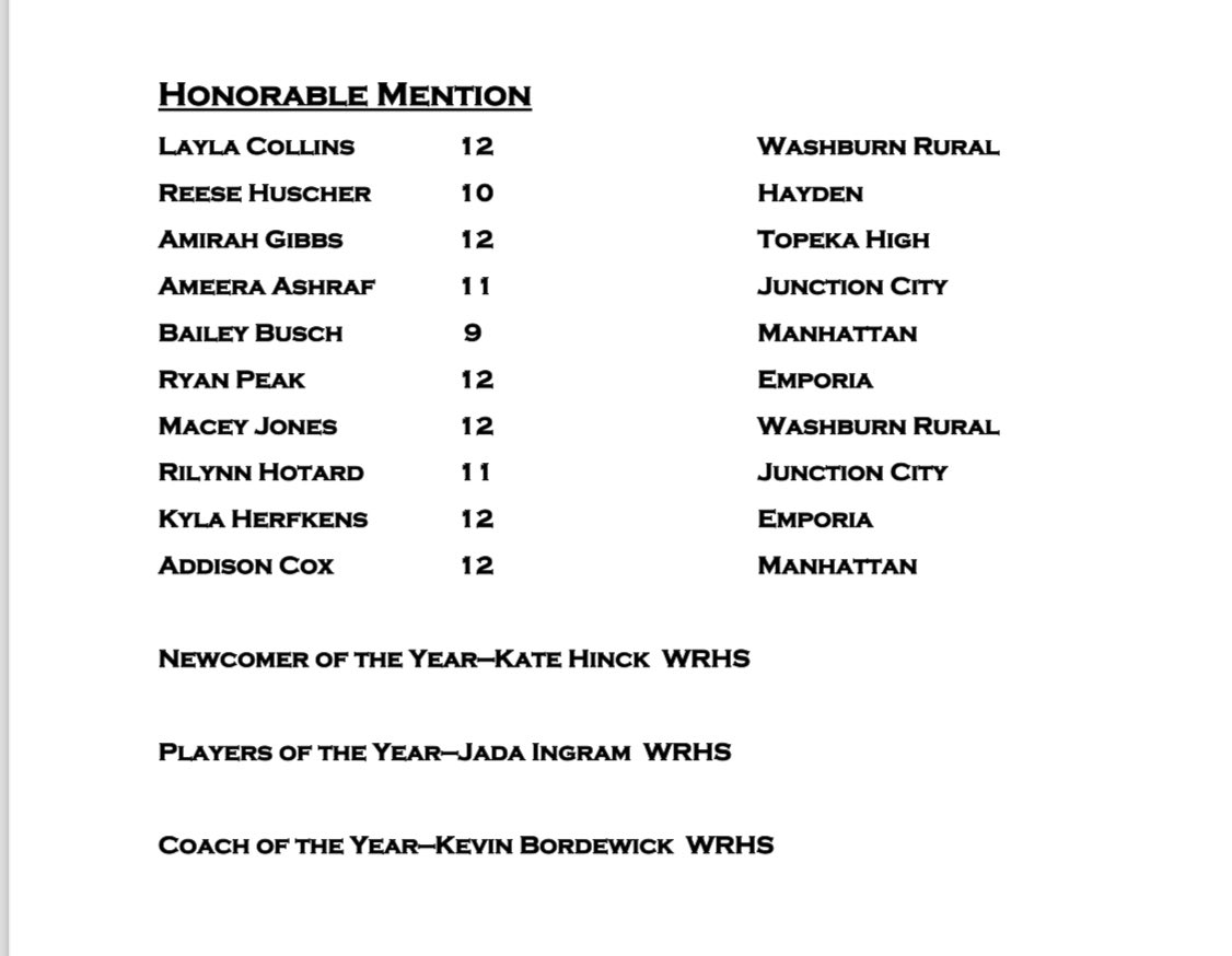 sportsinkansas's tweet photo. All-Centennial League 🏐 - 2023 
#sportsinkansas https://t.co/FRc6QpcOKk