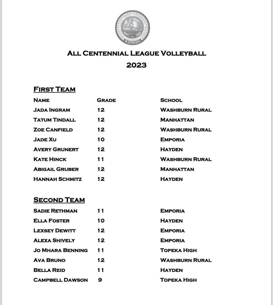 sportsinkansas's tweet photo. All-Centennial League 🏐 - 2023 
#sportsinkansas https://t.co/FRc6QpcOKk