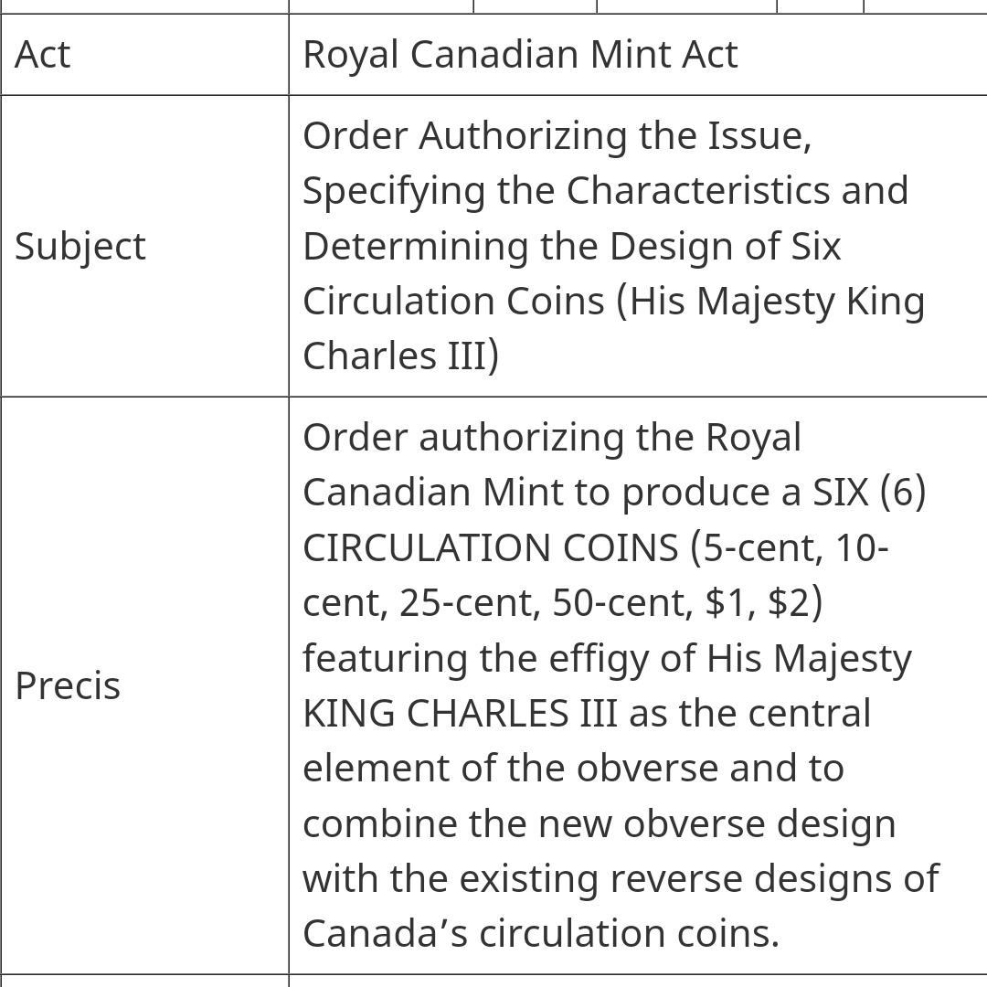 Order in Council posted regarding new circulation coins with the effigy of His Majesty King Charles III. #cdncrown interesting to see how many 50 cent coins will be minted.