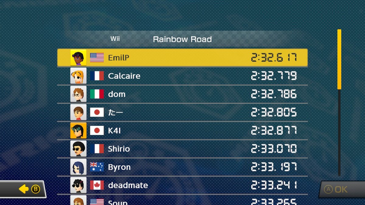 WORLD RECORD ON THE WRONG GAME! #MK8D #NintendoSwitch