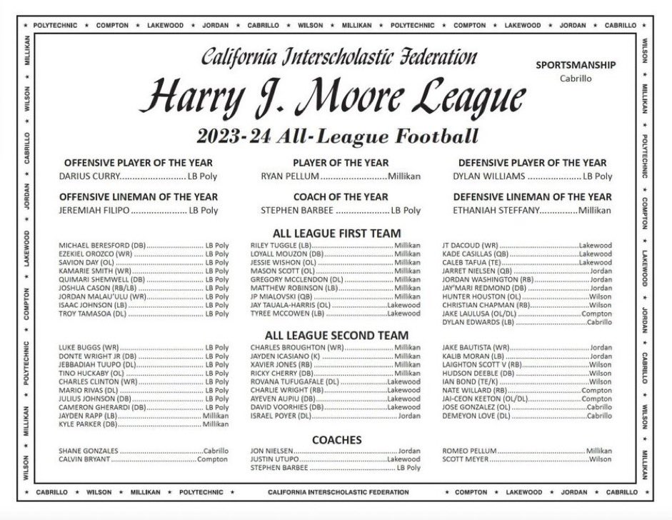 Absolutely blessed to be labeled as a All Moore League 1st Team Running Back.
Wouldn't be possible without my Coaches and Teammates &amp; most importantly God. Amazing Senior Year thank you <a href="/LBWilsonFootbal/">LB Wilson Football</a> for an amazing 4 years! #back2back
