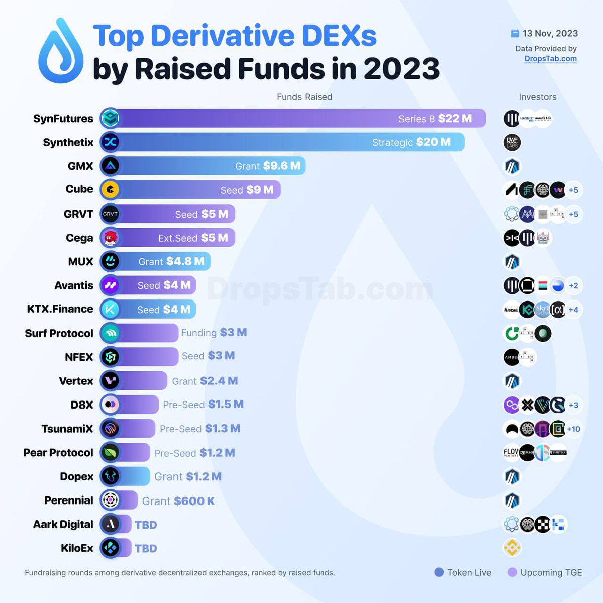 Pranav | Crypto 24/7 tweet media