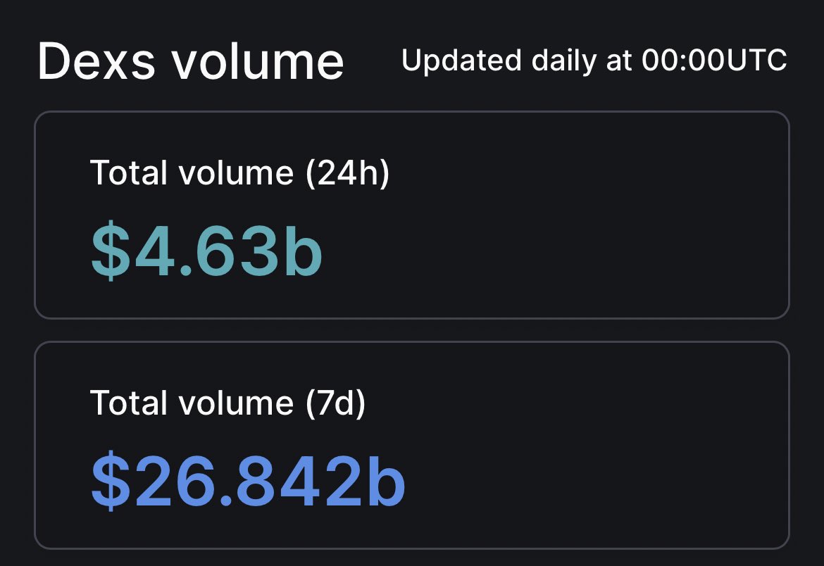 Pranav | Crypto 24/7 tweet media