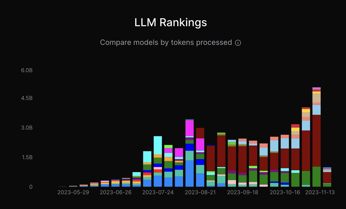 OpenRouter tweet media