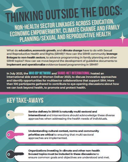 Looking beyond #health to promote health! #SRHR cannot be viewed in silo - it's a topic impacted by various other areas e.g: 👩‍🎓Education 💰Economic growth 🌱Climate change Take aways from our collab w @ShareNetIntl @WomenDeliver 2023:bit.ly/3uiDPNy