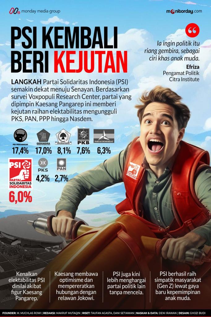 Semoga bisa masuk parlemen partainya bang <a href="/RajaJuliAntoni/">Raja Juli Antoni, MA., Ph.D.</a> <a href="/Si_AnakKampung/">Endang Tirtana</a> <a href="/hilalrahman_/">hilal fathurrahman</a>