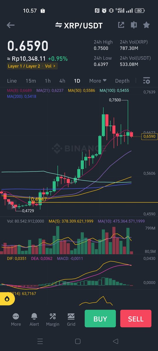 Crypto Ndo! 🇮🇩 tweet media
