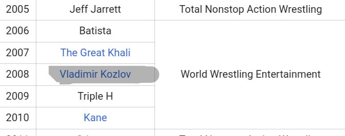 WWEKozlov's tweet photo. @davemeltzerWON what is this bullshit why am i most overrated explain this bullshit to me @WWE @TonyKhan @WWEIndia https://t.co/0UYBwcdDow