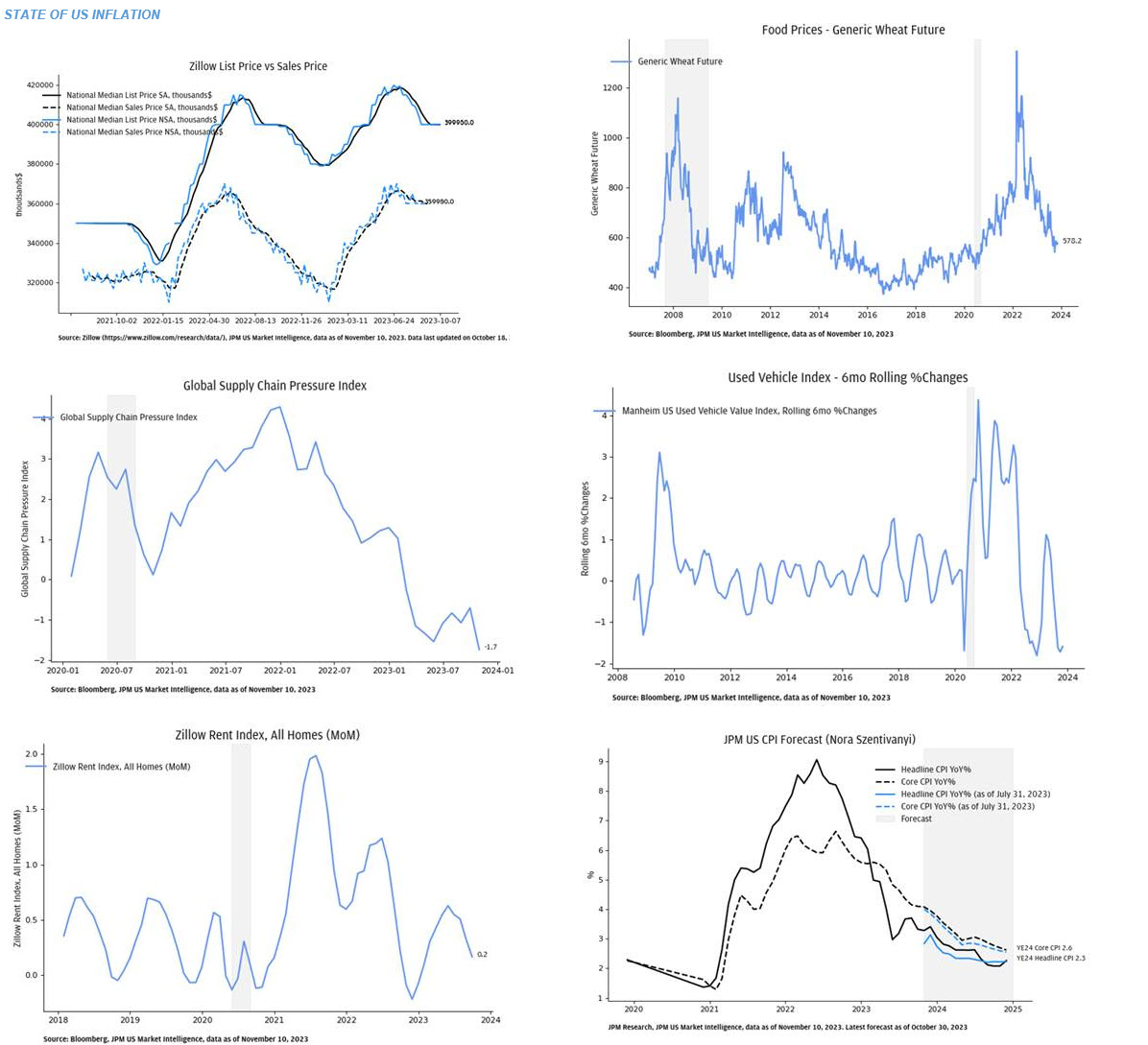 the state of US inflation 

zerohedge.com/markets/cpi-pr…