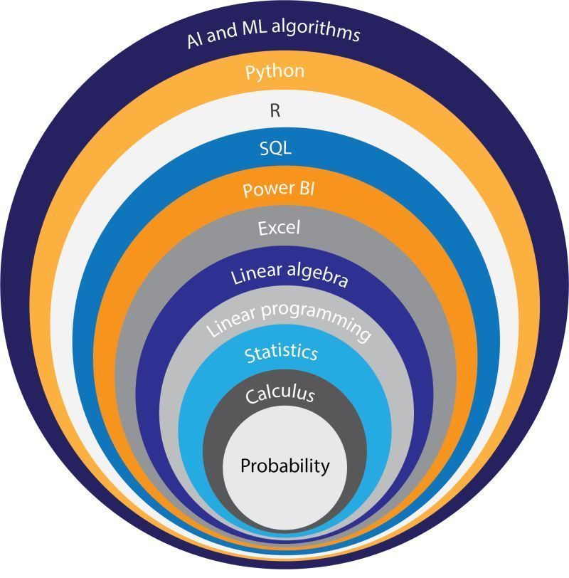 Best Data Analytics Online Courses- mltut.com/best-data-anal… #MachineLearning #100DaysOfCode #IoT #100DaysOfMLCode #Python #javascript #Serverless #womenwhocode #cybersecurity #RStats #CodeNewbie #DataScience #DEVCommunity #BigData #Analytics #pythonprogramming #SQL #AI #OpenAI