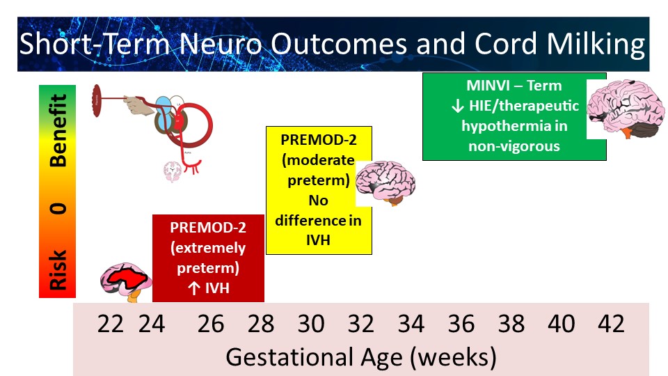 Satyan (@neosatyan) on Twitter photo Short-term neuro outcomes of umbilical cord milking in 3 trials by <a href="/NeoAnup/">Anup Katheria</a> - dependent on gestational age: UCM +
Extremely preterm - Increased IVH
Moderate preterm - no diff in IVH/death
Term (non-vigorous) - Reduced HIE and therapeutic hypothermia
#Neographics <a href="/cordclamping/">cordclamping.org</a> Short-term neuro outcomes of umbilical cord milking in 3 trials by <a href="/NeoAnup/">Anup Katheria</a> - dependent on gestational age: UCM +
Extremely preterm - Increased IVH
Moderate preterm - no diff in IVH/death
Term (non-vigorous) - Reduced HIE and therapeutic hypothermia
#Neographics <a href="/cordclamping/">cordclamping.org</a>