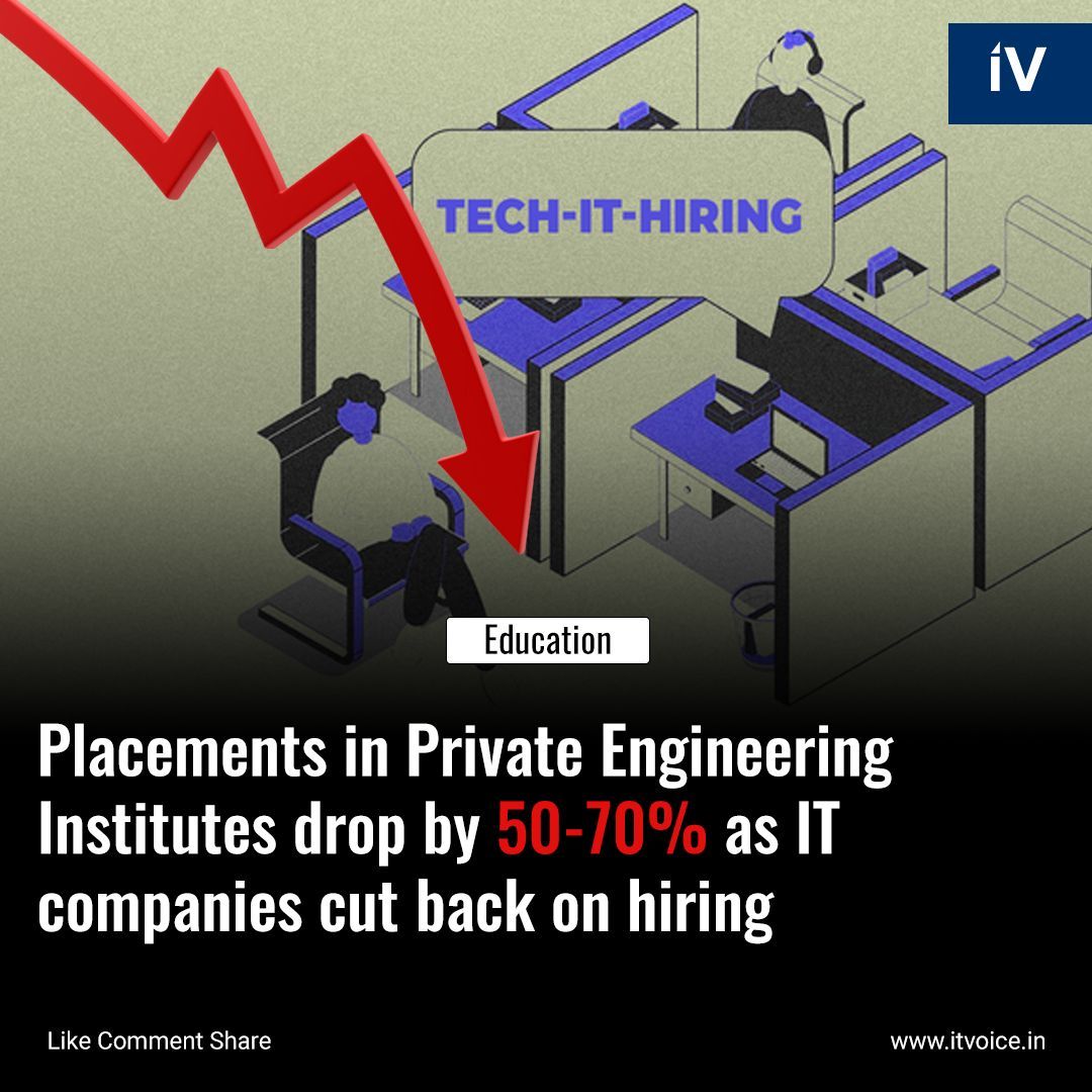 India's private engineering institutes face a 50-70% drop in placements. IT hiring slows due to client spending, pushing institutes to target niche companies. #EngineeringPlacements #HiringChallenges