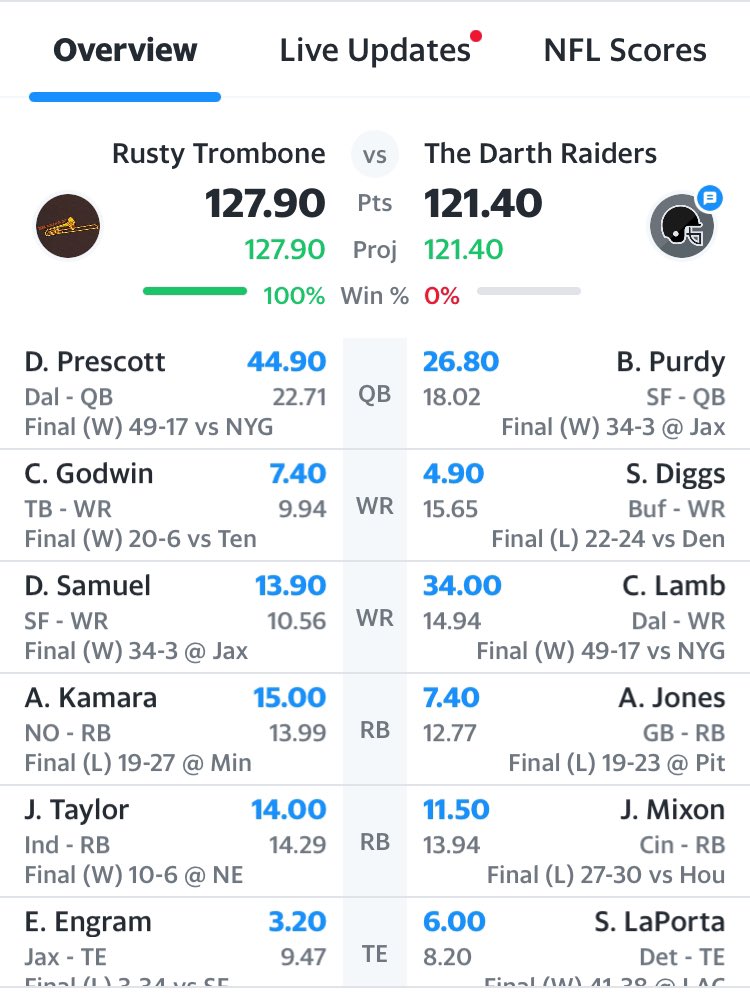 joegalope's tweet photo. @NFLFantasy FTW https://t.co/j2NllAHiZk