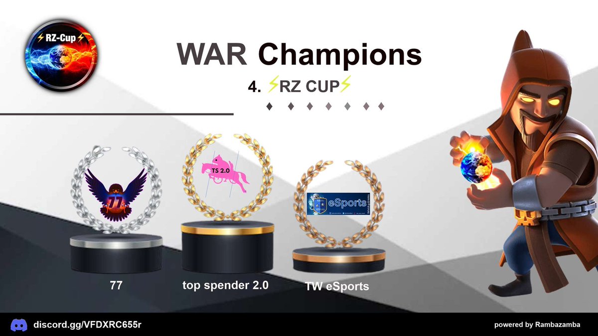 Top Spender 2.0 tweet media