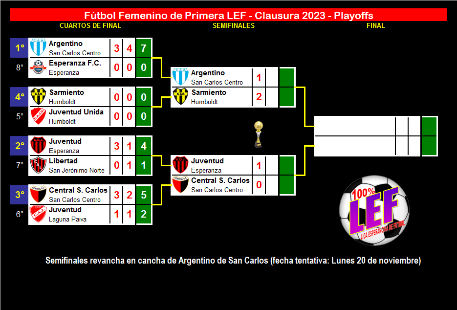 FEMENINO - CLAUSURA - SEMIFINALES - PARTIDOS DE IDA