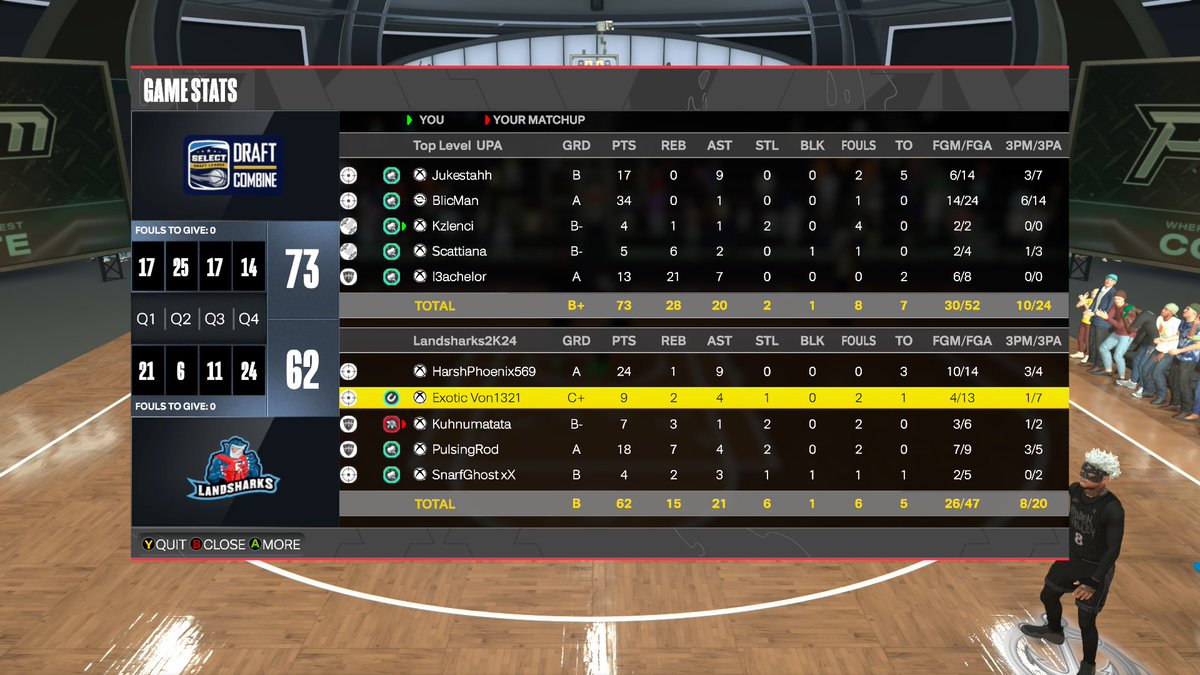 Good Game to “LandShark” as we advance to round four of <a href="/2KRisingStars/">Rising Stars</a> szn open. 

PG: <a href="/Jukestahh_/">Mike</a> 
SG: <a href="/zSuperion/">BlicMan</a> 
SF: @Kzlenci 
PF: <a href="/ReturnOfScat/">𝕁𝕠𝕣𝕕𝕒𝕟 ™️</a> 
C: <a href="/Secindary/">Voice Of Rec 🤓</a> 

@WRproamleague 
<a href="/iNetworkSports/">iNetwork</a>