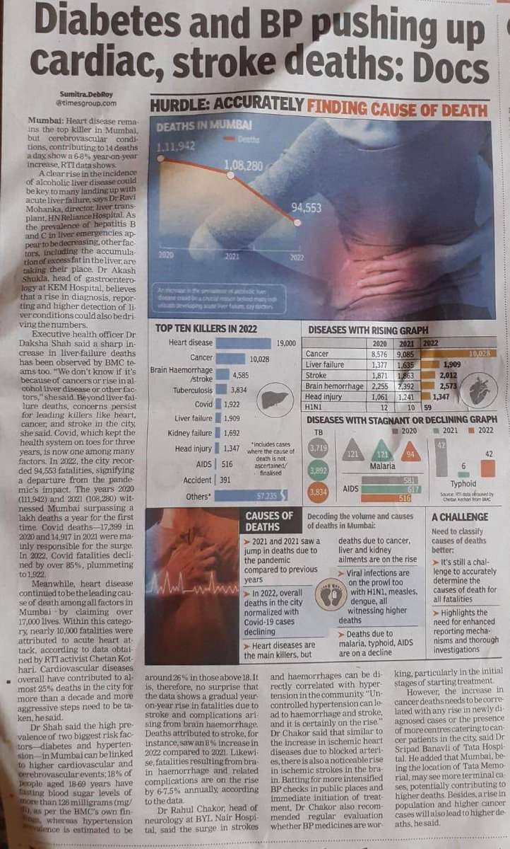 So diabetes and BP pushing #cardiacarrests  #strokes  and not the #vaccine?

What will this denial achieve? Or will you realise when your own is hit? @SumitraDebRoy @timesofindia