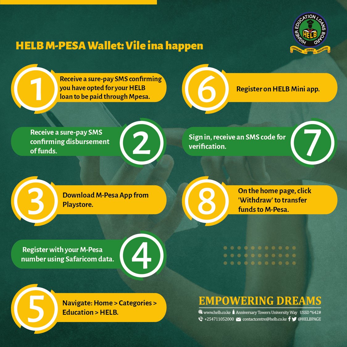 Want to receive your disbursement on M-Pesa? Follow the steps below to enjoy the convenience of the HELB MPesaWallet.