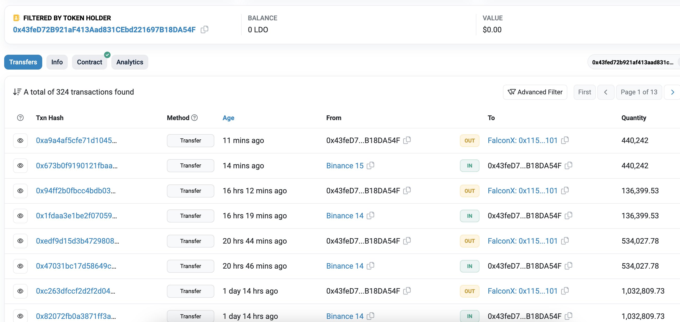 altcoin ldo alimi cointurk
