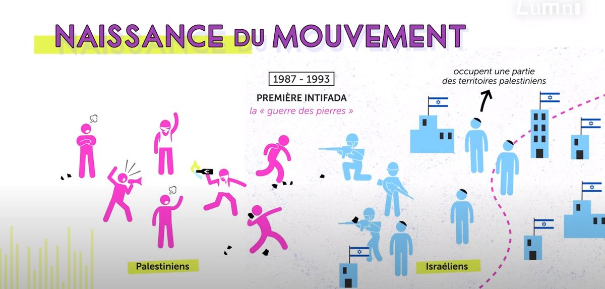 "Qu'est-ce que le Hamas?"
<a href="/romainmielcarek/">Romain Mielcarek</a> pour le programme court destiné aux plus jeunes Decod'Actu, sur la chaîne <a href="/lumnifr/">LuMni 💡 • Pour en apprendre tous les jours !</a> 
youtube.com/watch?v=jhrgi0…