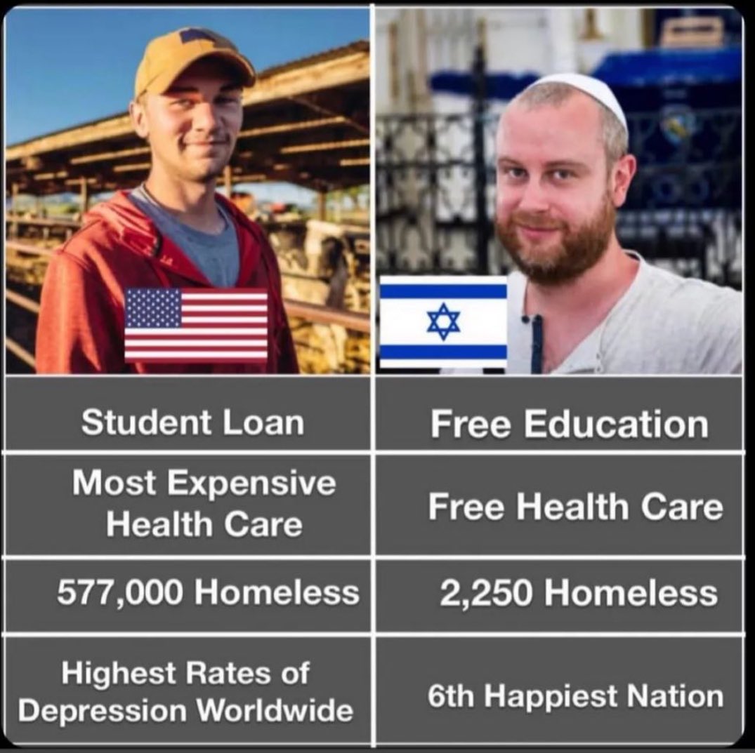 The guy on the left is Paying Taxes to support the guy on the right 😭
الشعب اللي على شمال الصورة بيدفع ضرائب عشان يدعم الشعب اللي على يمين الصورة 😆