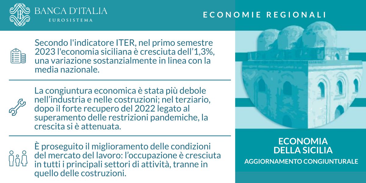 Ufficio Stampa della Banca d'Italia tweet media