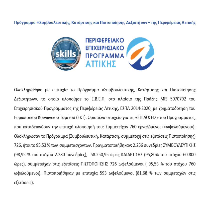 Πρόγραμμα «Συμβουλευτικής, Κατάρτισης και Πιστοποίησης Δεξιοτήτων» της Περιφέρειας Αττικής
Ολοκληρώθηκε με επιτυχία το Πρόγραμμα «Συμβουλευτικής, Κατάρτισης και Πιστοποίησης Δεξιοτήτων», το οποίο υλοποίησε το Ε.Β.Ε.Π. στο πλαίσιο της Πράξης MIS5070792...