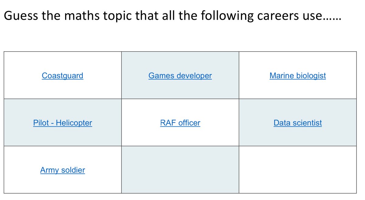 #Careersweek S2 correctly guessed the maths topic the following careers all use. Do you know the answer <a href="/PSmithPTMaths/">PaulSmith</a> ? #PathwaystoSuccess